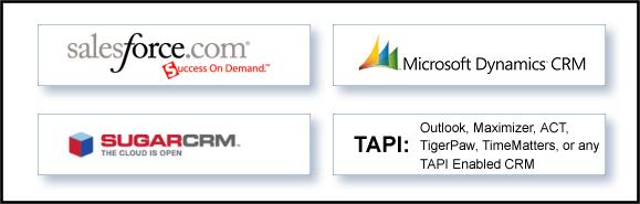 IPitomy CRM Applications