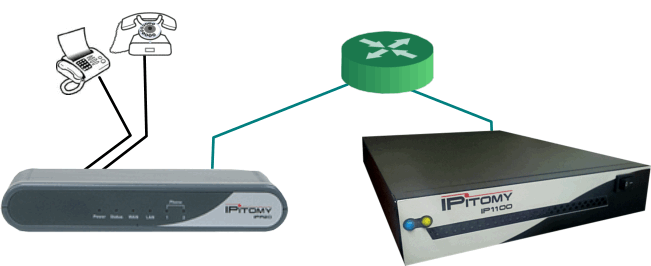 FXS Gateway