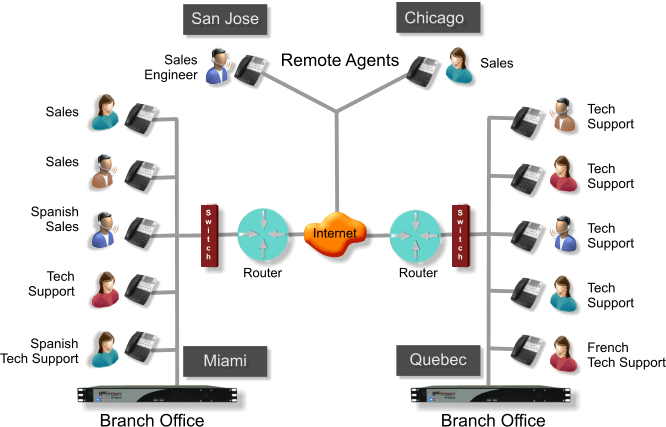 ACD Diagram