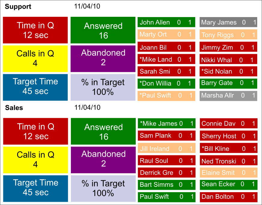 Queue Statistics